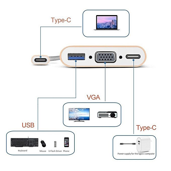 Type c to 1080p vga+usb 3.0+type-c adapter - gold