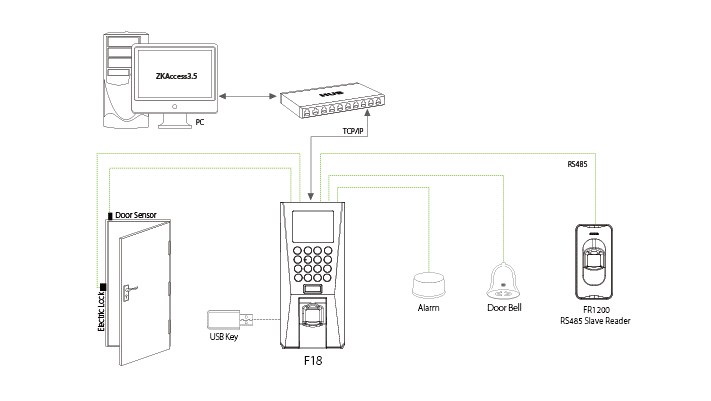 Zketeco f18 attendance machine with 10 month warranty