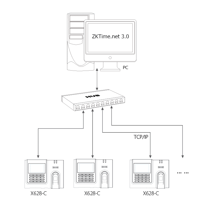 X628c attendance machine
