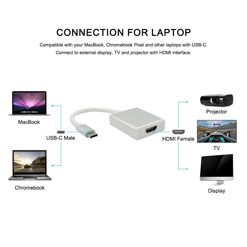 Usb type c to hdmi adapter converter